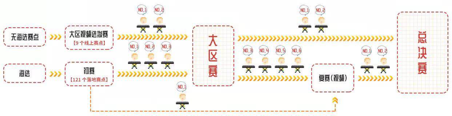 第三届人生就是博全国电子键盘比赛正式启动